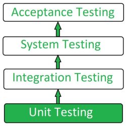 Computadoras y tecnologia unit test