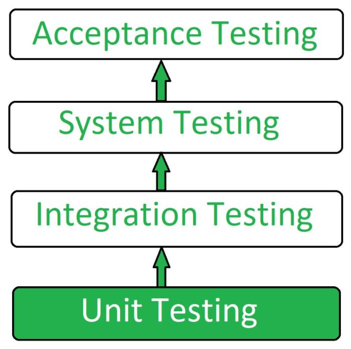 Computadoras y tecnologia unit test