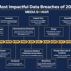 Data breaches records breach billion yoy leaked growth