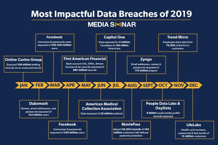 Data breaches records breach billion yoy leaked growth