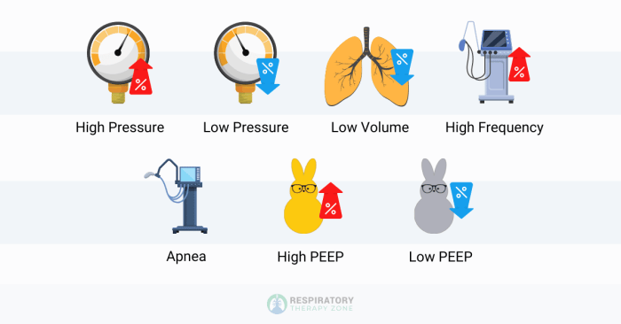 High pressure ventilator alarm causes