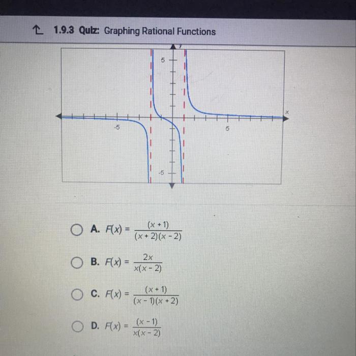 Rational graphed