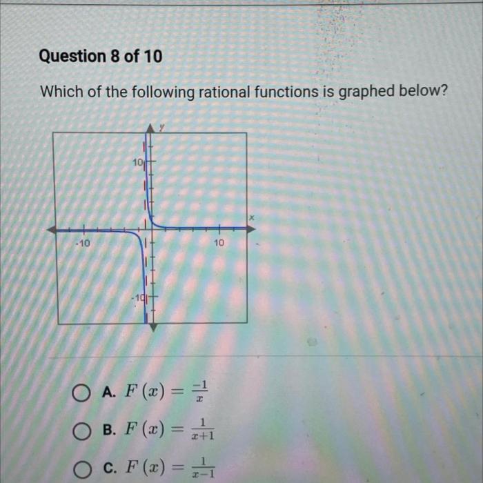 Which of the following rational functions is graphed below 10