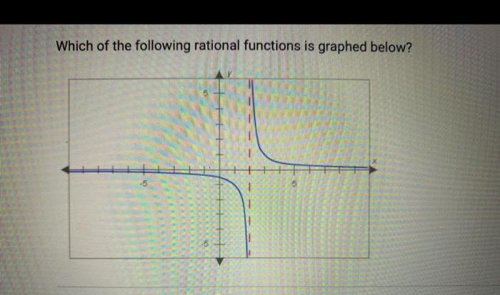 Functions rational following which graphed below