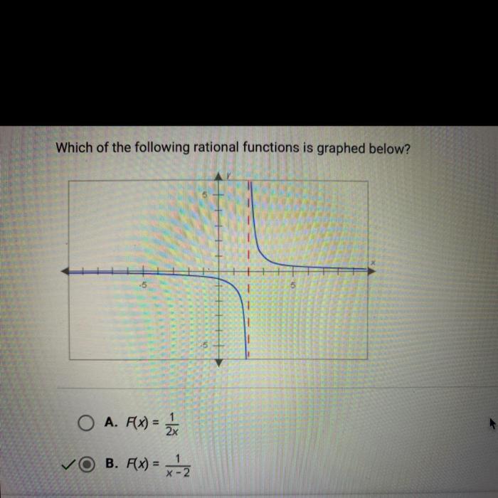 Functions rational following which graphed below