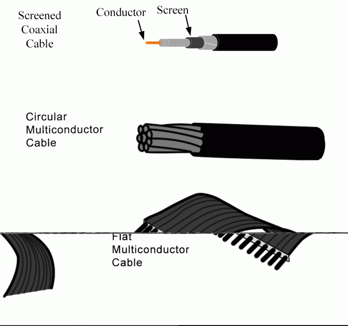 Insulators conductors electricity science