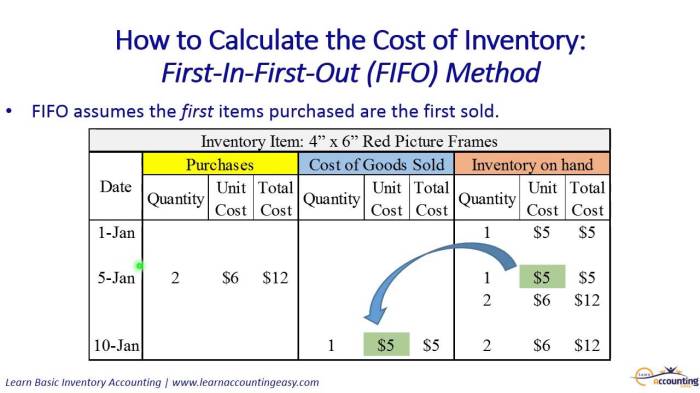 Fifo profit gross calculation periodic perpetual